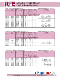Datasheet GP05-10 manufacturer RFE