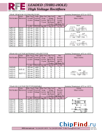 Datasheet HVP8 manufacturer RFE