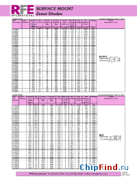 Datasheet LL4729A manufacturer RFE