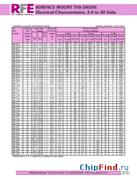 Datasheet SMAJ11 manufacturer RFE