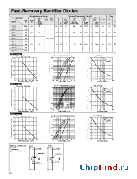 Datasheet EH1A manufacturer Sanken