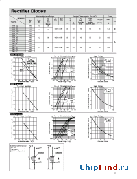 Datasheet RM10B manufacturer Sanken