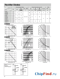 Datasheet RM1B manufacturer Sanken