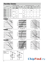 Datasheet RM3B manufacturer Sanken