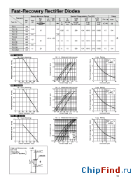 Datasheet RU1B manufacturer Sanken