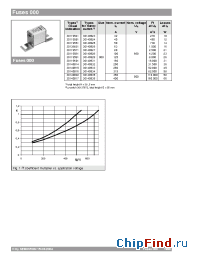Datasheet FUSES000 manufacturer Semikron