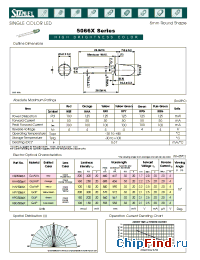 Datasheet HPG5066X manufacturer Stanley