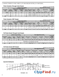 Datasheet PS3022 manufacturer Stanley