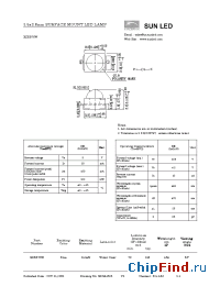 Datasheet XZBB76W manufacturer SunLED