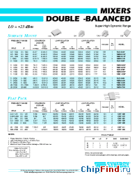 Datasheet CHF-103 manufacturer Synergy