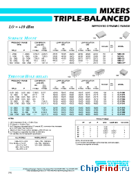 Datasheet CLP-206 manufacturer Synergy
