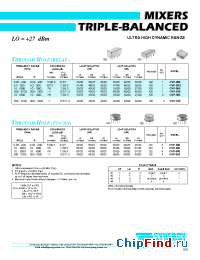 Datasheet CVK-705S manufacturer Synergy