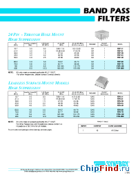 Datasheet FBS-140 manufacturer Synergy