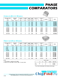 Datasheet PCF-122 manufacturer Synergy