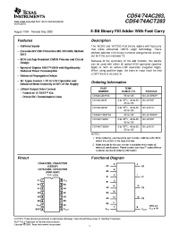 Datasheet CD54AC283F3A manufacturer TI