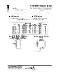 Datasheet SN54LS247FK manufacturer TI