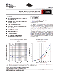 Datasheet TAS5121 manufacturer TI