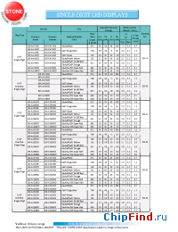 Datasheet BF-A505RDBF-C505RD manufacturer Yellow Stone