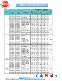 Datasheet BF-A514RD manufacturer Yellow Stone