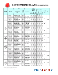 Datasheet BL-B21V1G-L manufacturer Yellow Stone