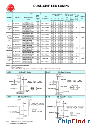 Datasheet BL-BYG271 manufacturer Yellow Stone