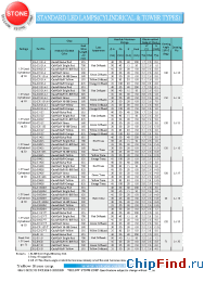 Datasheet BL-C1137-T manufacturer Yellow Stone