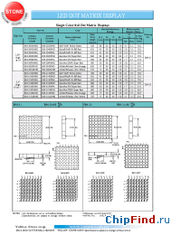 Datasheet BM-20688MA manufacturer Yellow Stone